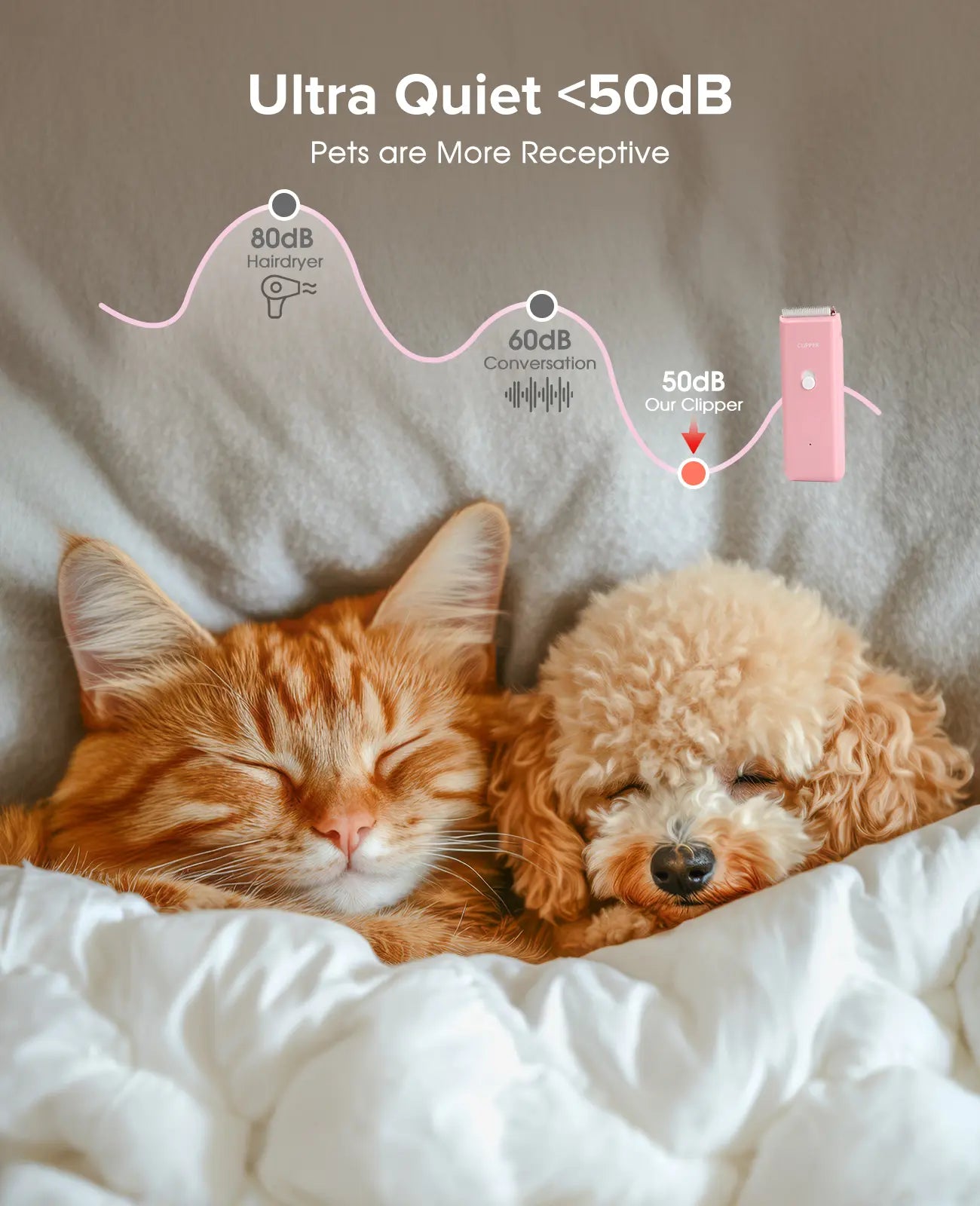 Professional Cordless Pet Clippers for Dog and Cat Grooming - Low Noise, Rechargeable, with Ceramic Blade for Matted and Long Hair